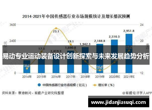 易动专业运动装备设计创新探索与未来发展趋势分析